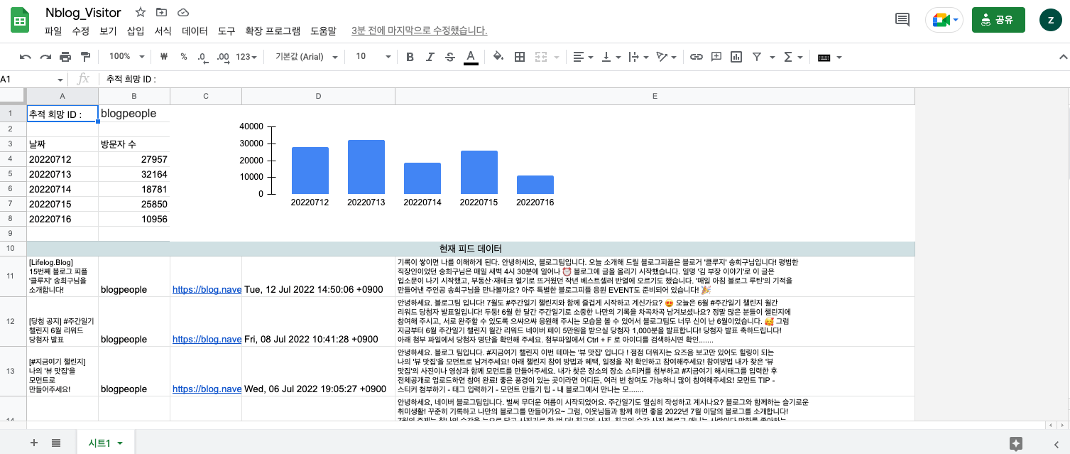 네이버 블로그 방문자 카운터 확인하기 (아이디만 알면 누구나~) - undefined - undefined - 근데 좀 보기가 불편해요!